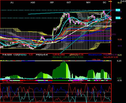 gr�fica t�cnica de alfa.a