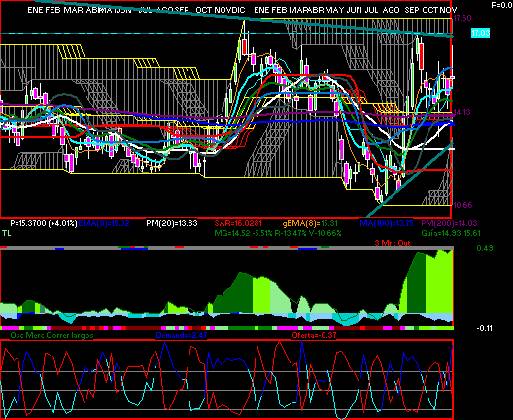 gr�fica t�cnica de alfa.a