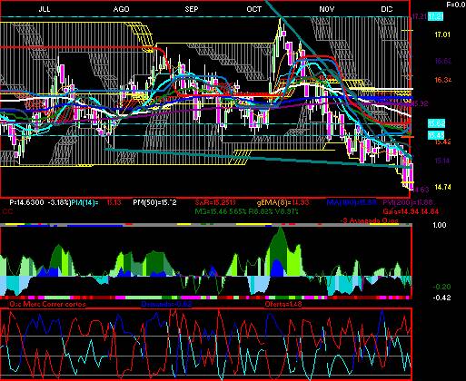 gr�fica t�cnica de amx.l