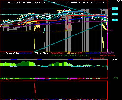 gr�fica t�cnica de ac