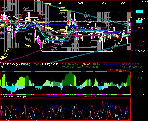 gr�fica t�cnica de asur.b