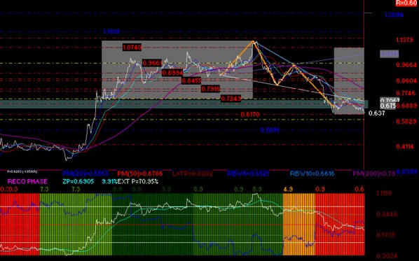 gr�fica t�cnico fundamental de autlan 