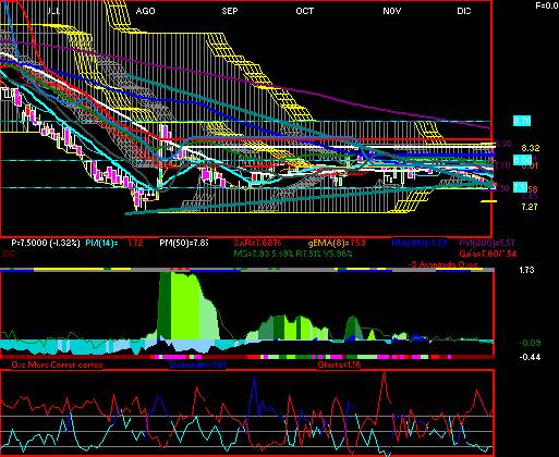 gr�fica t�cnica de autlan.b