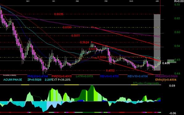 gr�fica t�cnica de cemex