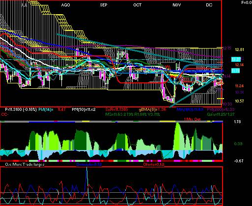 gr�fica t�cnica de cemex.cpo