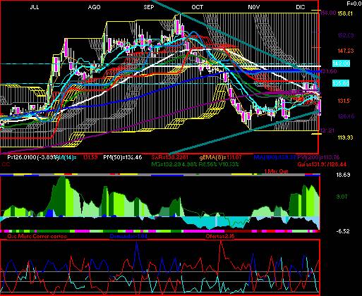 gr�fica t�cnica de chdraui.b