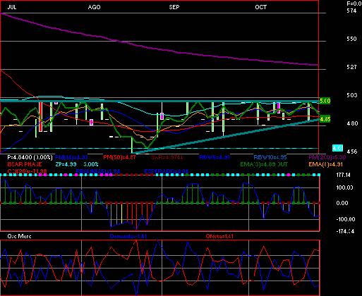 gr�fica t�cnica de cmr.b