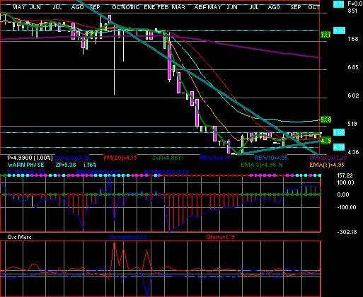 gr�fica t�cnica de cmr.b