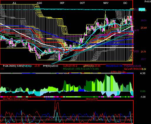 gr�fica t�cnica de gentera