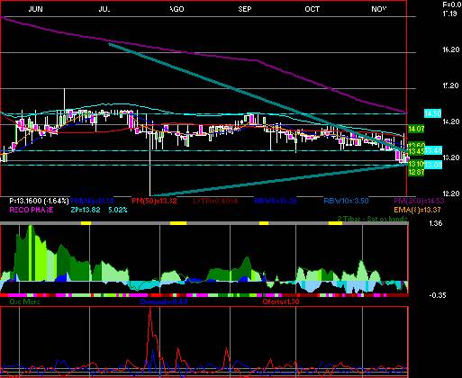 gr�fica t�cnica de cydsasaa