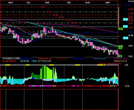 gr�fica t�cnica de ddm