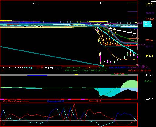 gr�fica t�cnica de elektra