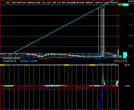 gr�fica t�cnica de findep