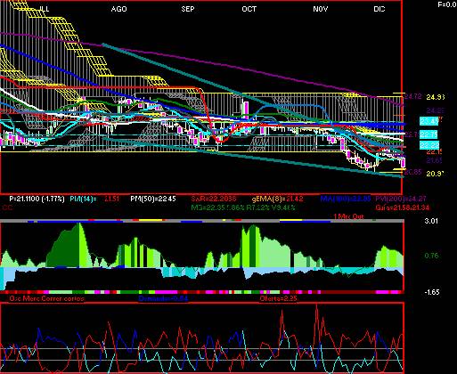 gr�fica t�cnica de funo.11