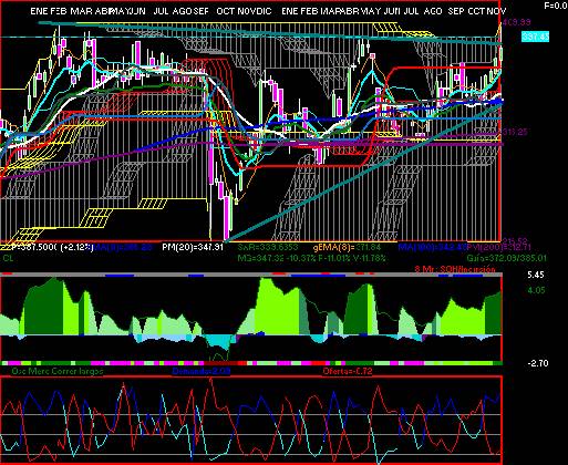gr�fica t�cnica de gap.b