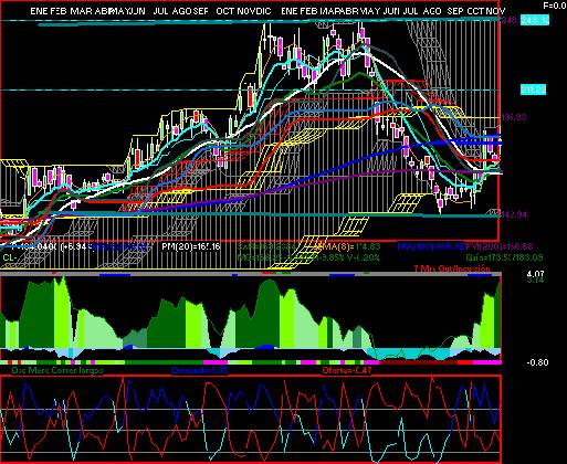 gr�fica t�cnica de gcc