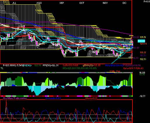 gr�fica t�cnica de r.a