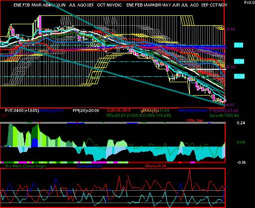 gr�fica t�cnica de gissa.a