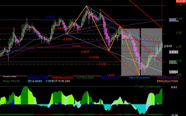 gr�fica t�cnica de gmexico