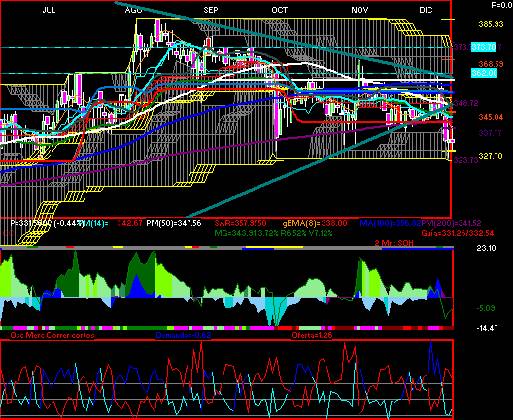 gr�fica t�cnica de gruma.b