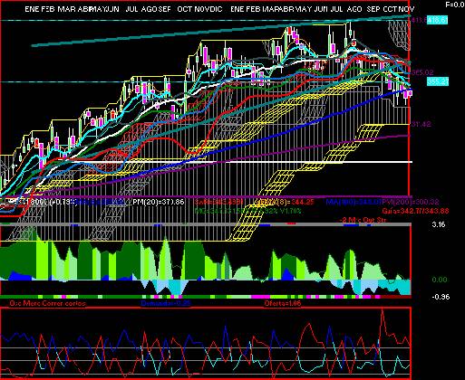 gr�fica t�cnica de gruma.b