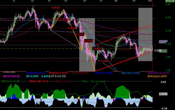gr�fica t�cnica de ienova