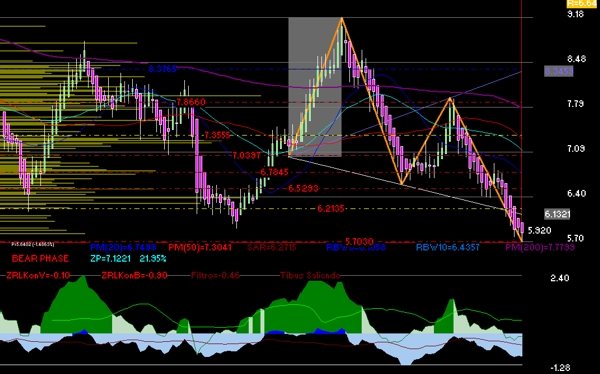 gr�fica t�cnica semanal de kof