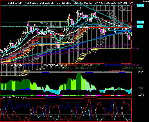 gr�fica t�cnica de kof.l