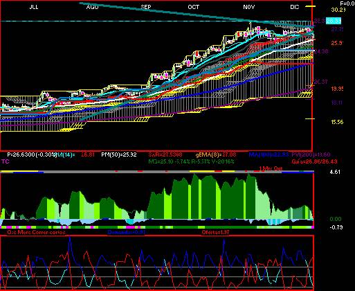 gr�fica t�cnica de lab.b