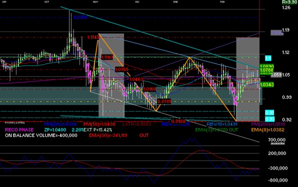gr�fica t�cnica de la comer