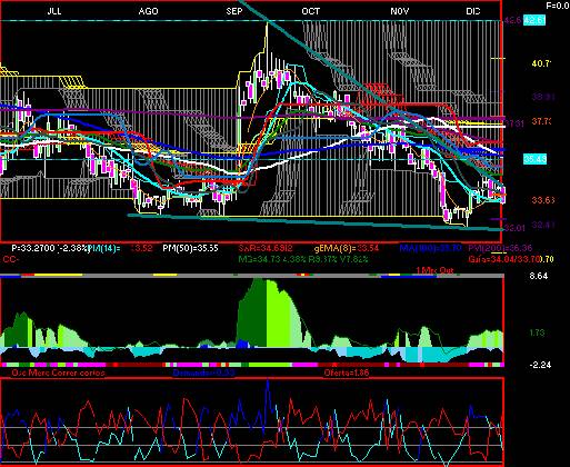 gr�fica t�cnica de lacomer.ubc