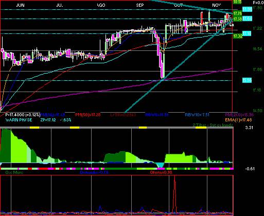gr�fica t�cnica de lala.b