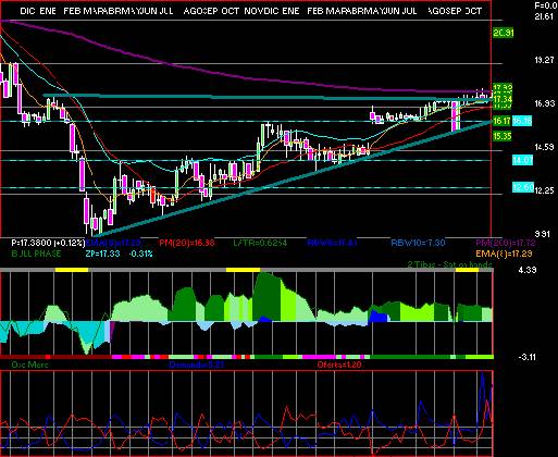 gr�fica t�cnica de lala.b