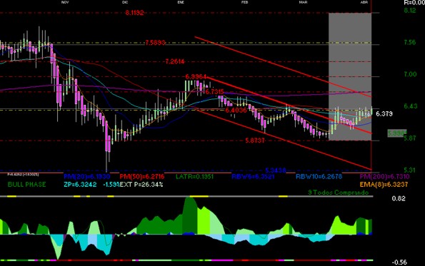 gr�fica t�cnica de livepol