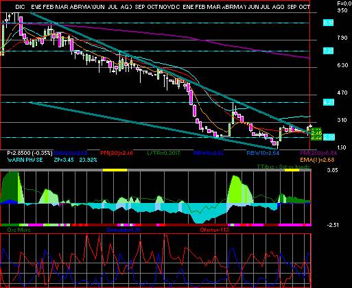 gr�fica t�cnica de maxcom.a