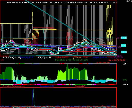gr�fica t�cnica de mega.cpo
