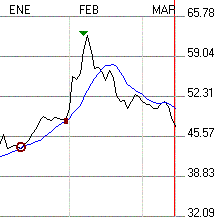 cruce de medias m�viles