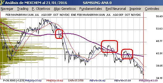 gr�fica de mexchem en pesos