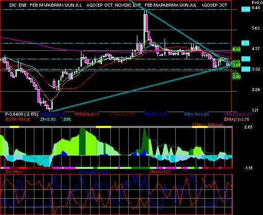 gr�fica t�cnica de mfrisco.a1