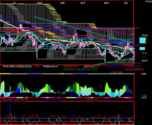 gr�fica t�cnica de naftrac.ishrs