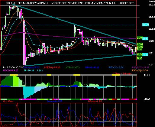 gr�fica t�cnica de aleatic