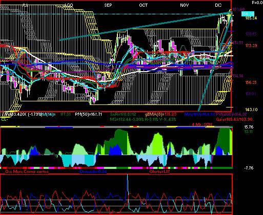 gr�fica t�cnica de oma.b