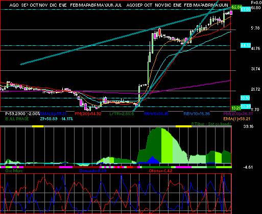 gr�fica t�cnica de pappel