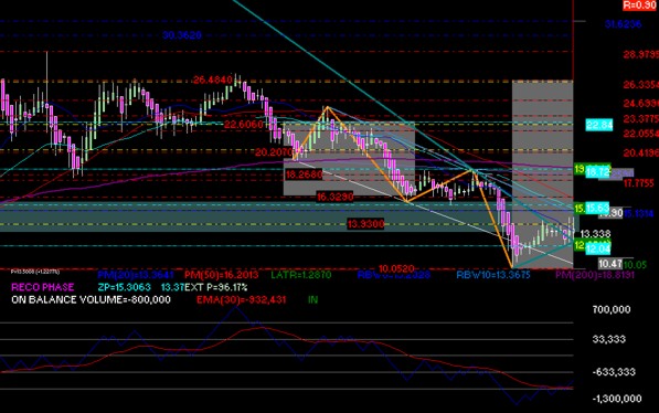 gr�fica t�cnica semanal de pe�oles