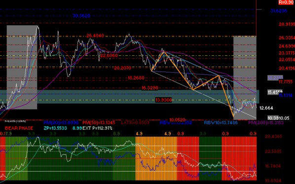 gr�fica t�cnico fundamental de pe�oles