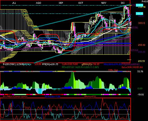 gr�fica t�cnica de pe&oles