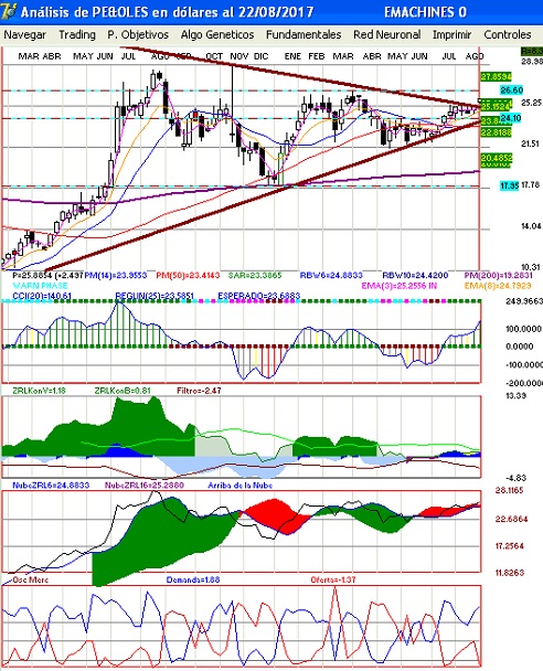 gr�fica t�cnica semanal de penoles