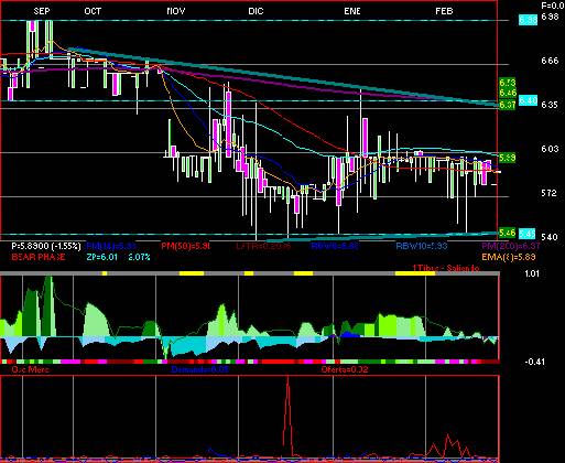 gr�fica t�cnica de pochtec.b