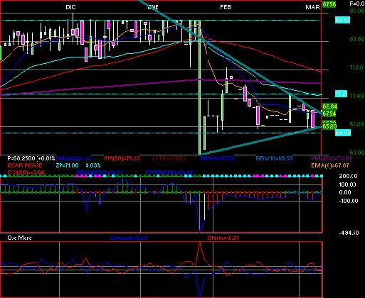 gr�fica t�cnica de rassini.cpo