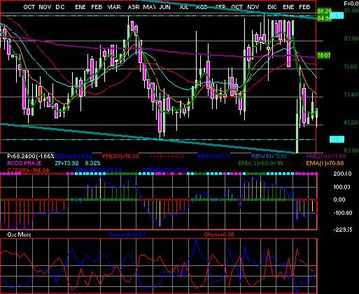 gr�fica t�cnica de rassini.cpo